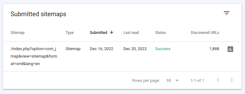 Submitted sitemap urls in Search Console